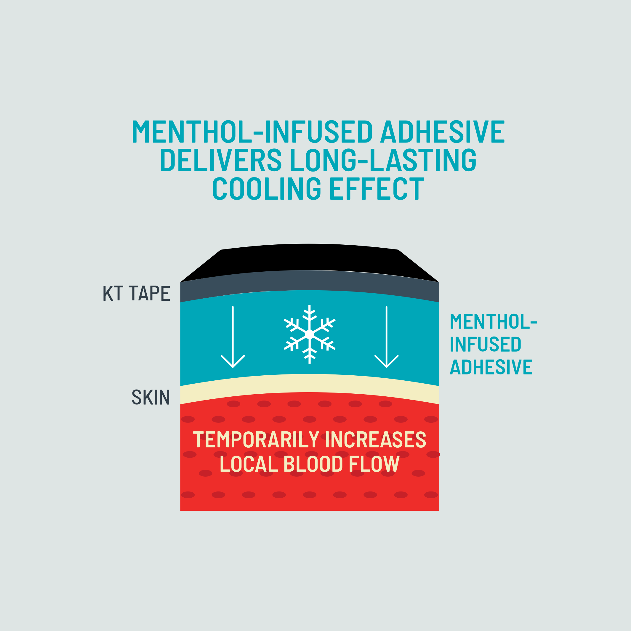 Menthol-infused adhesive delivers long-lasting cooling effect