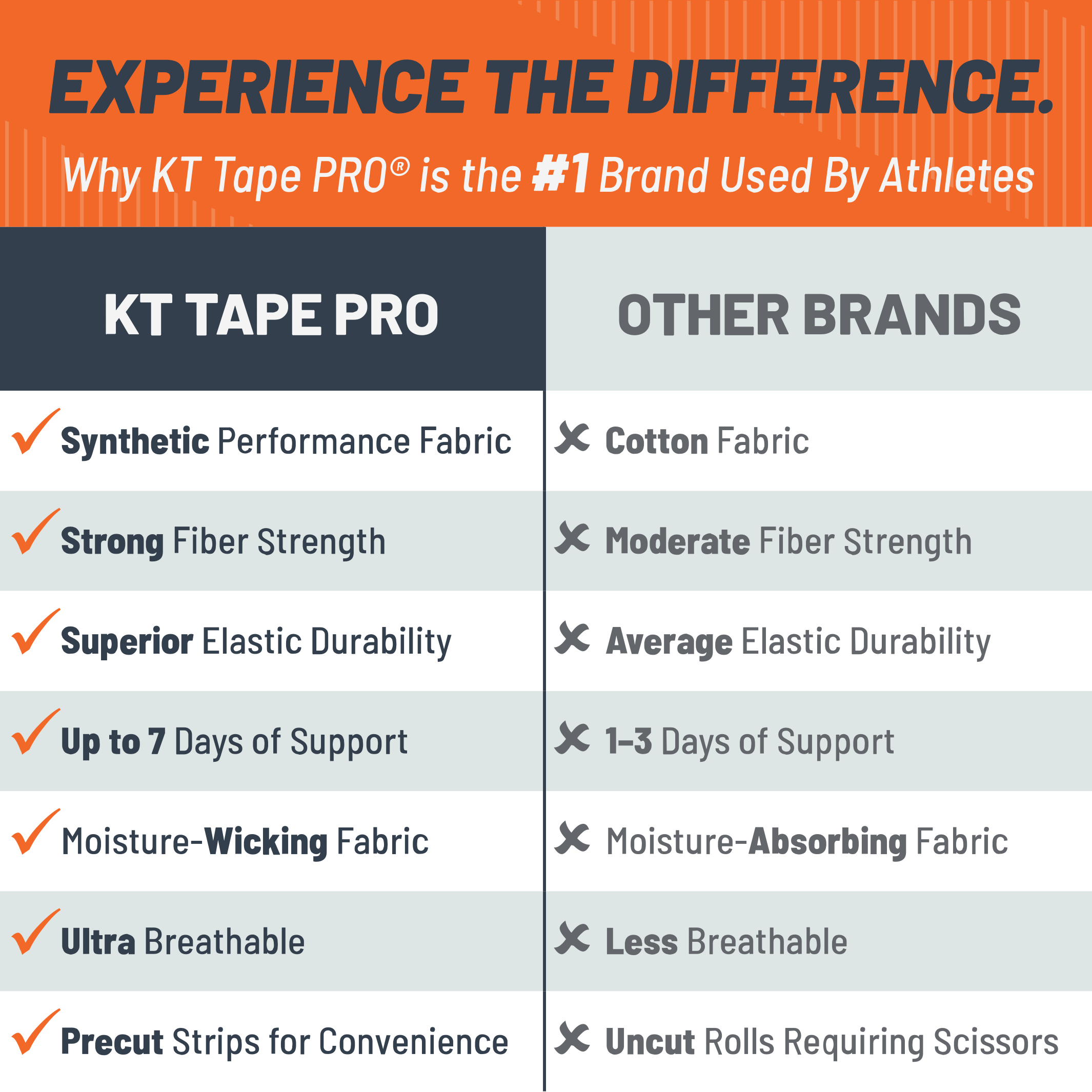 KT Tape Pro vs Other Brands Comparison Chart