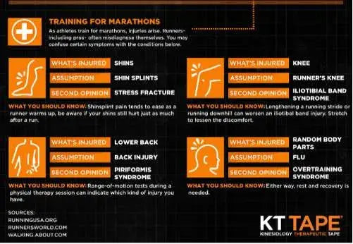 Who Runs A Marathon? [INFOGRAPHIC]