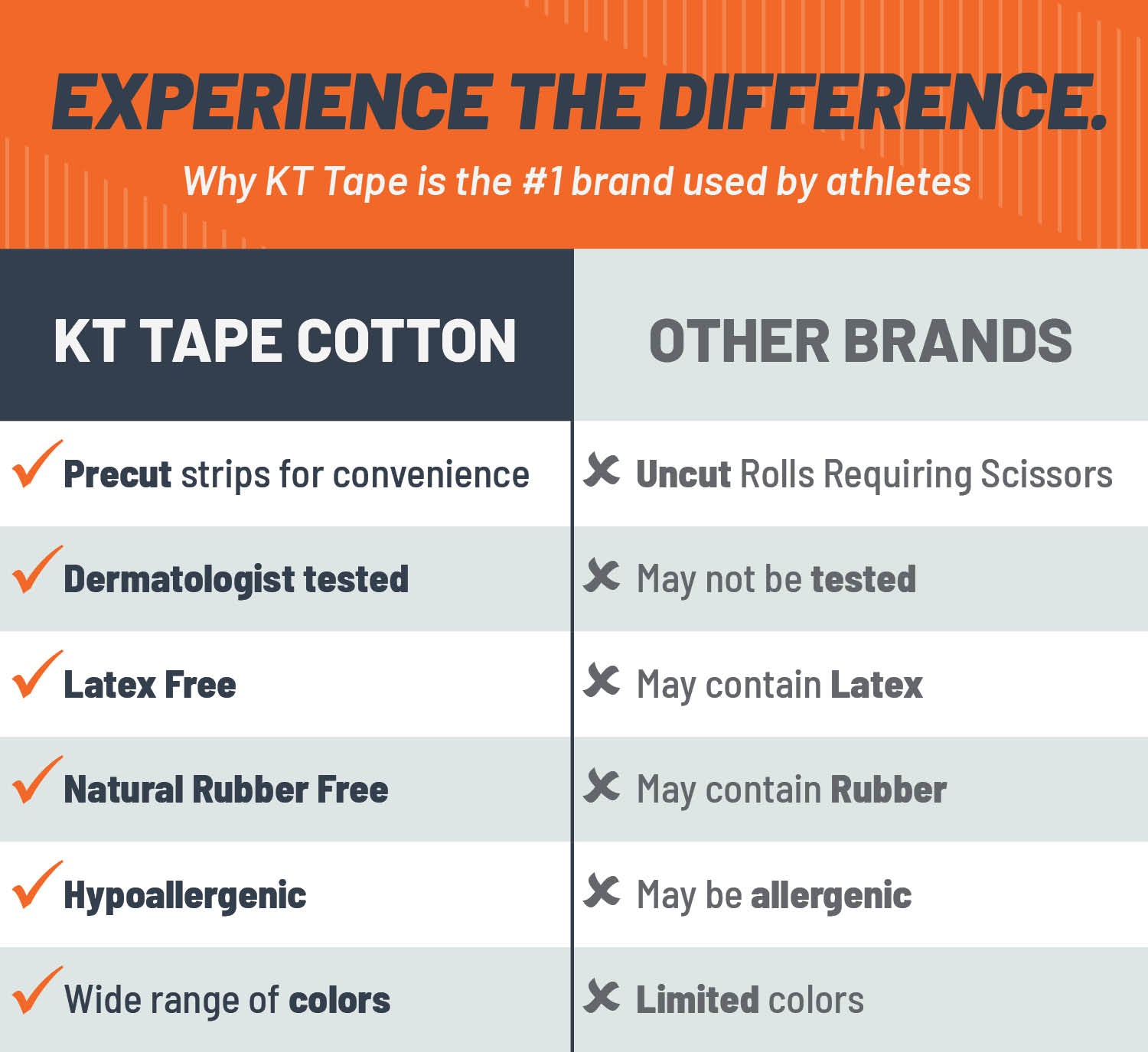 KT Tape Original Cotton - Elastic Athletic Tape for Muscle Support