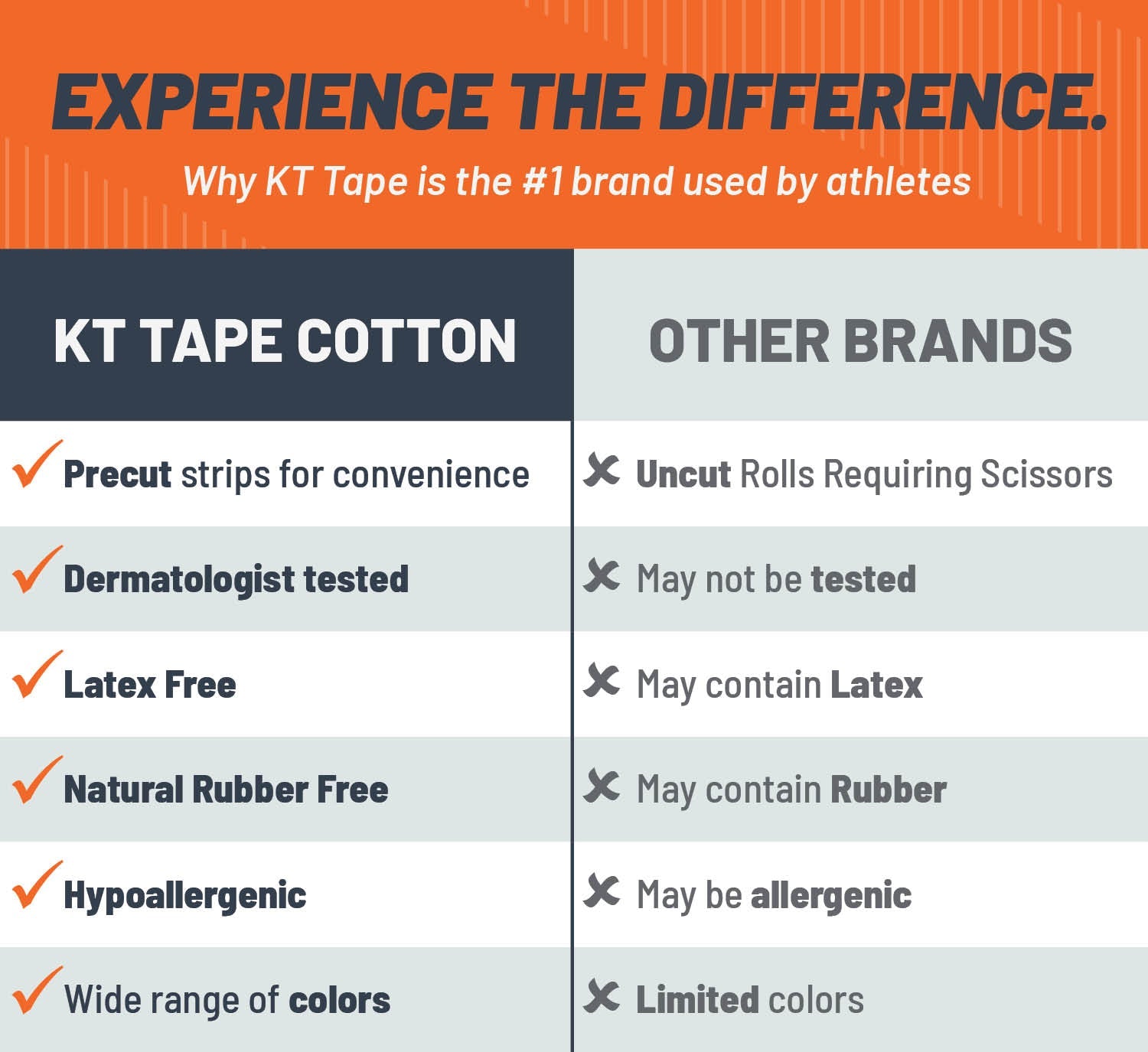 KT Tape Original Cotton 125 ft Uncut