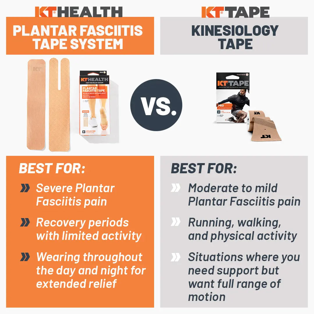 KT Health Plantar Fasciitis Tape