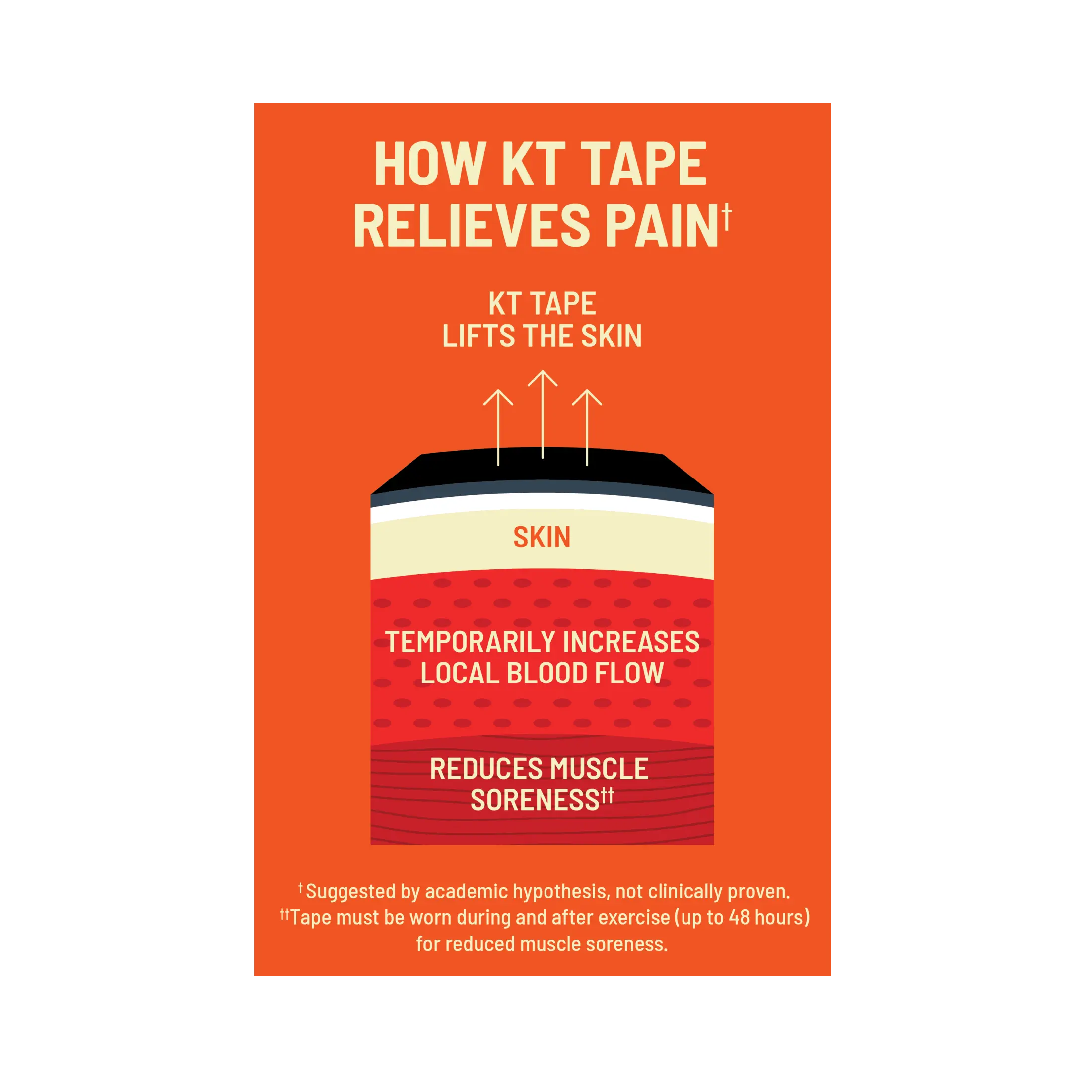 KT Tape Pro®