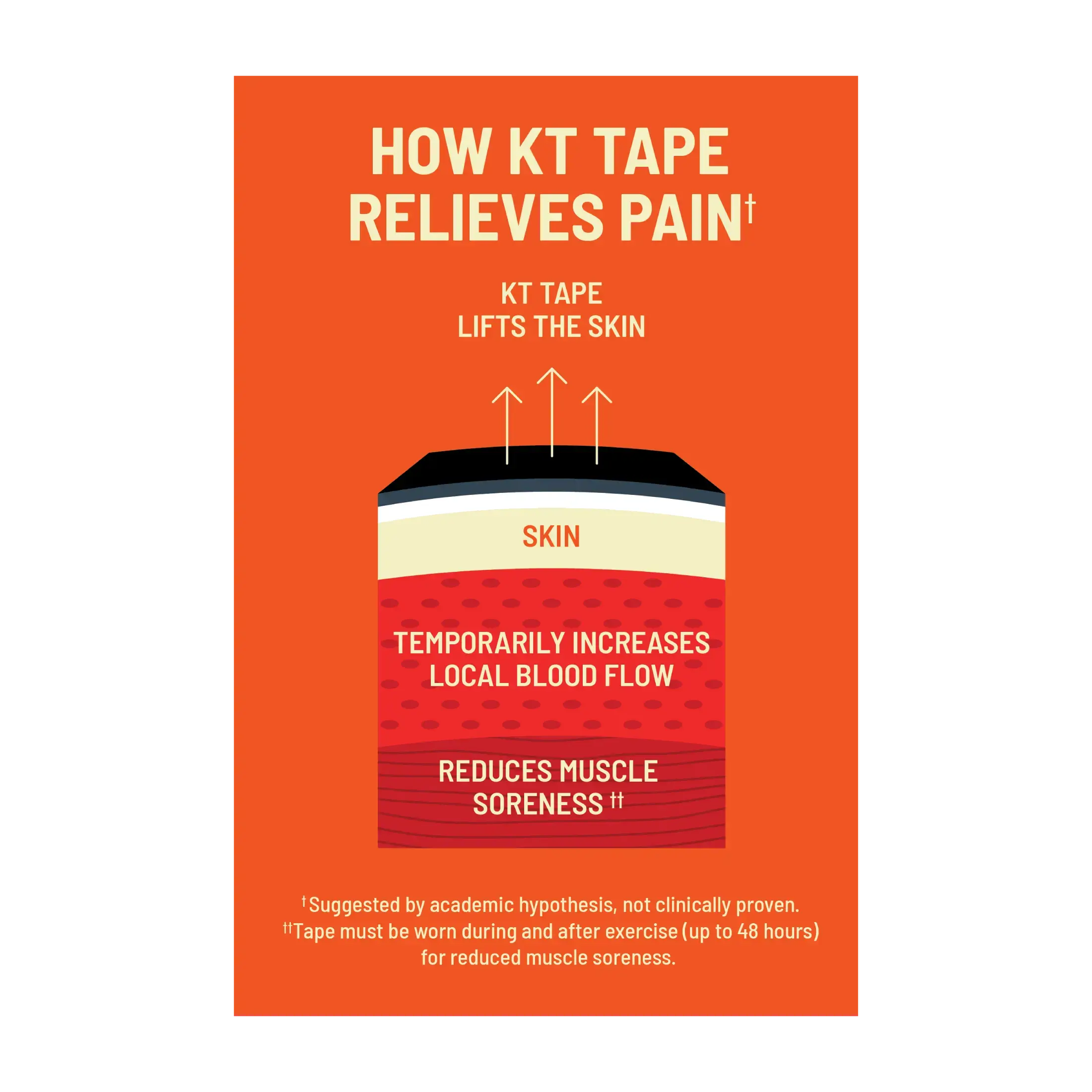 KT Tape Pro Ice™