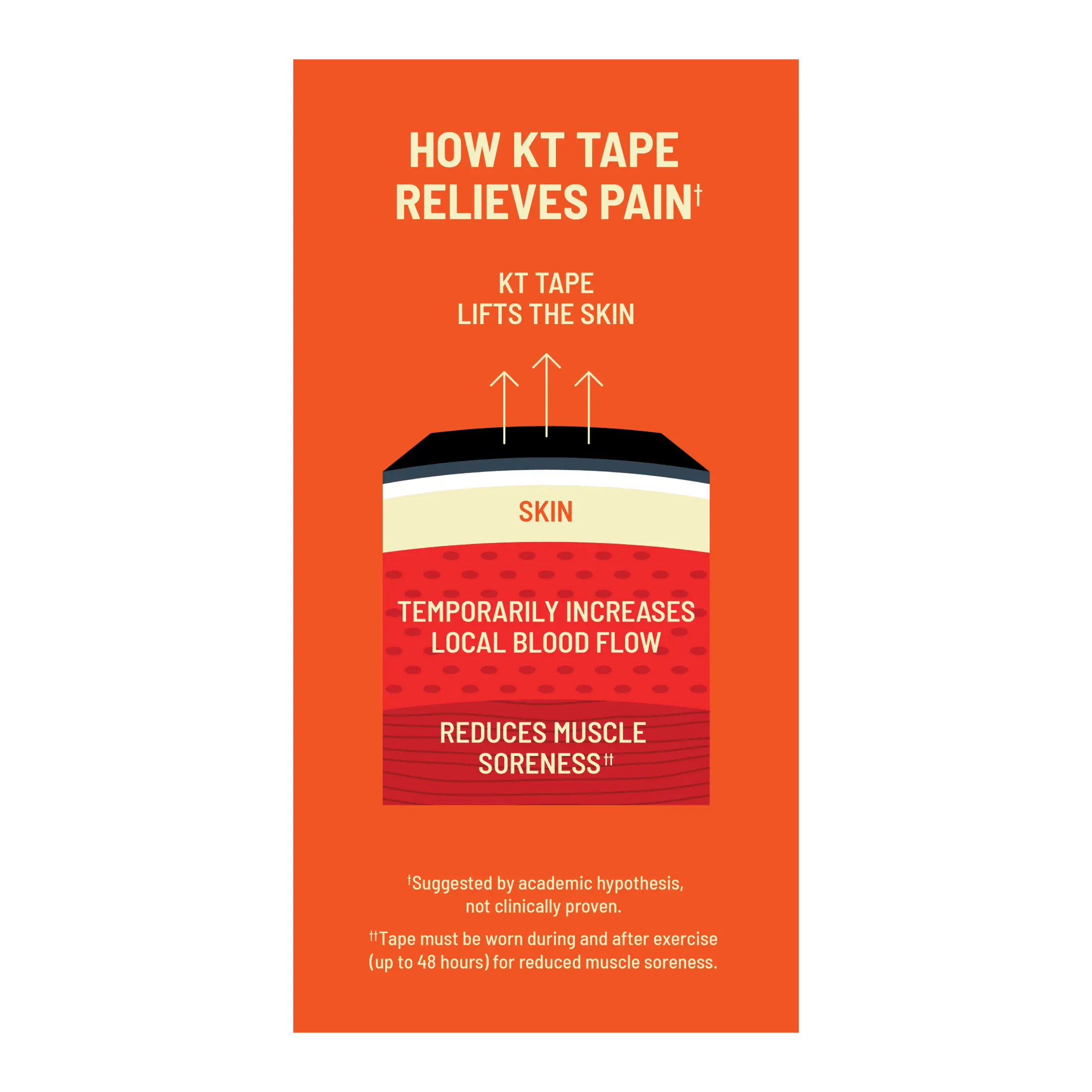 KT Tape Pro® Wide