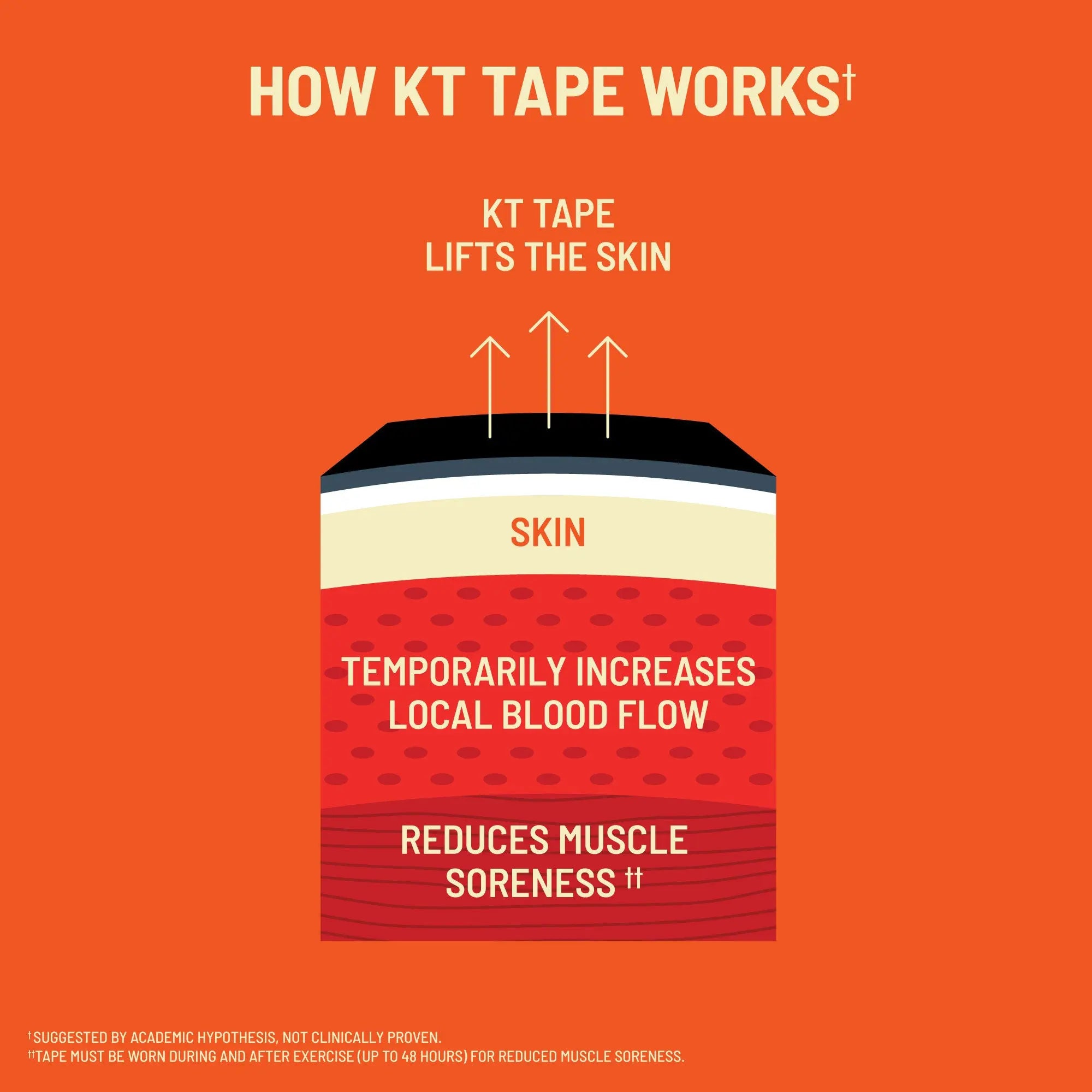 KT Tape Soothe