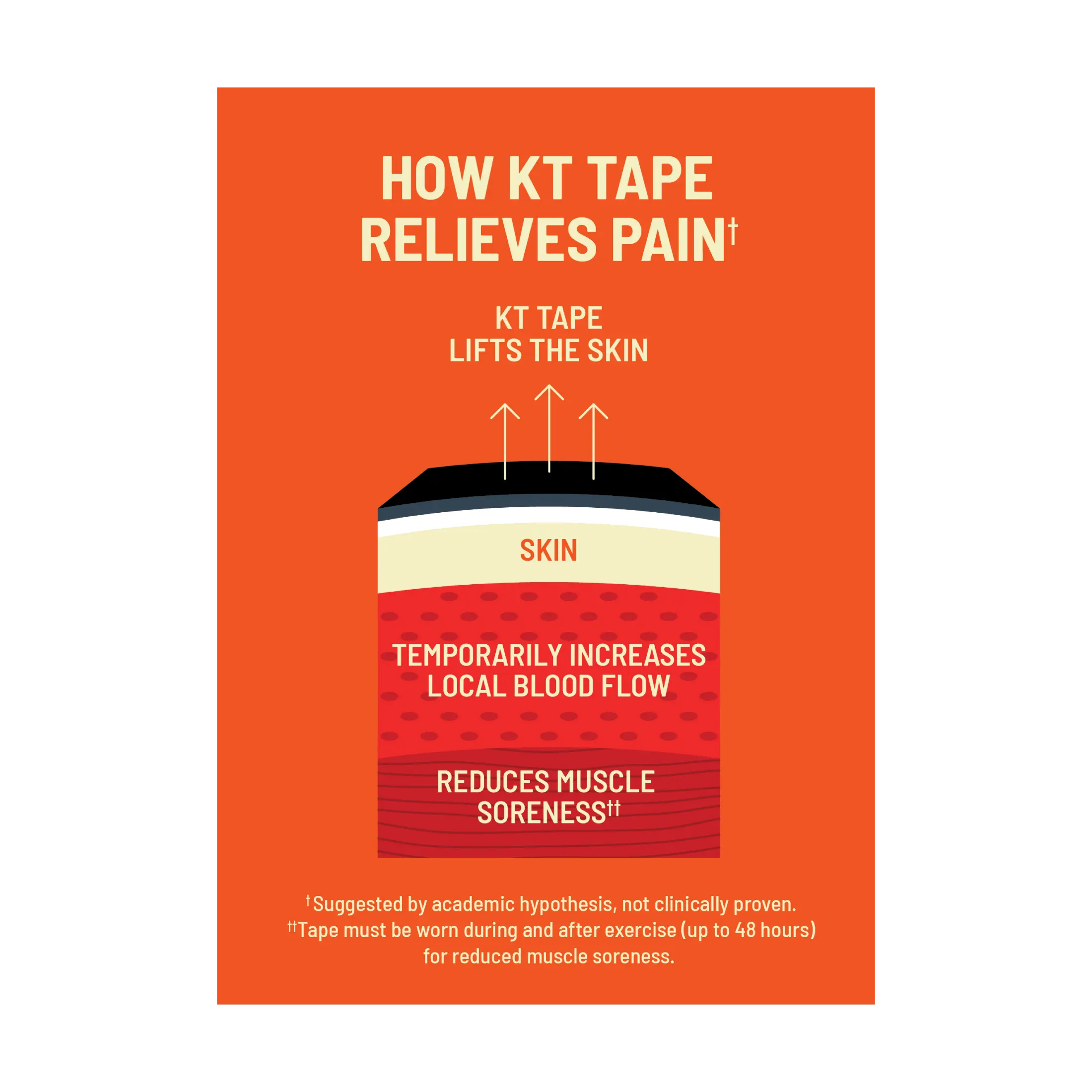 KT Tape Soothe