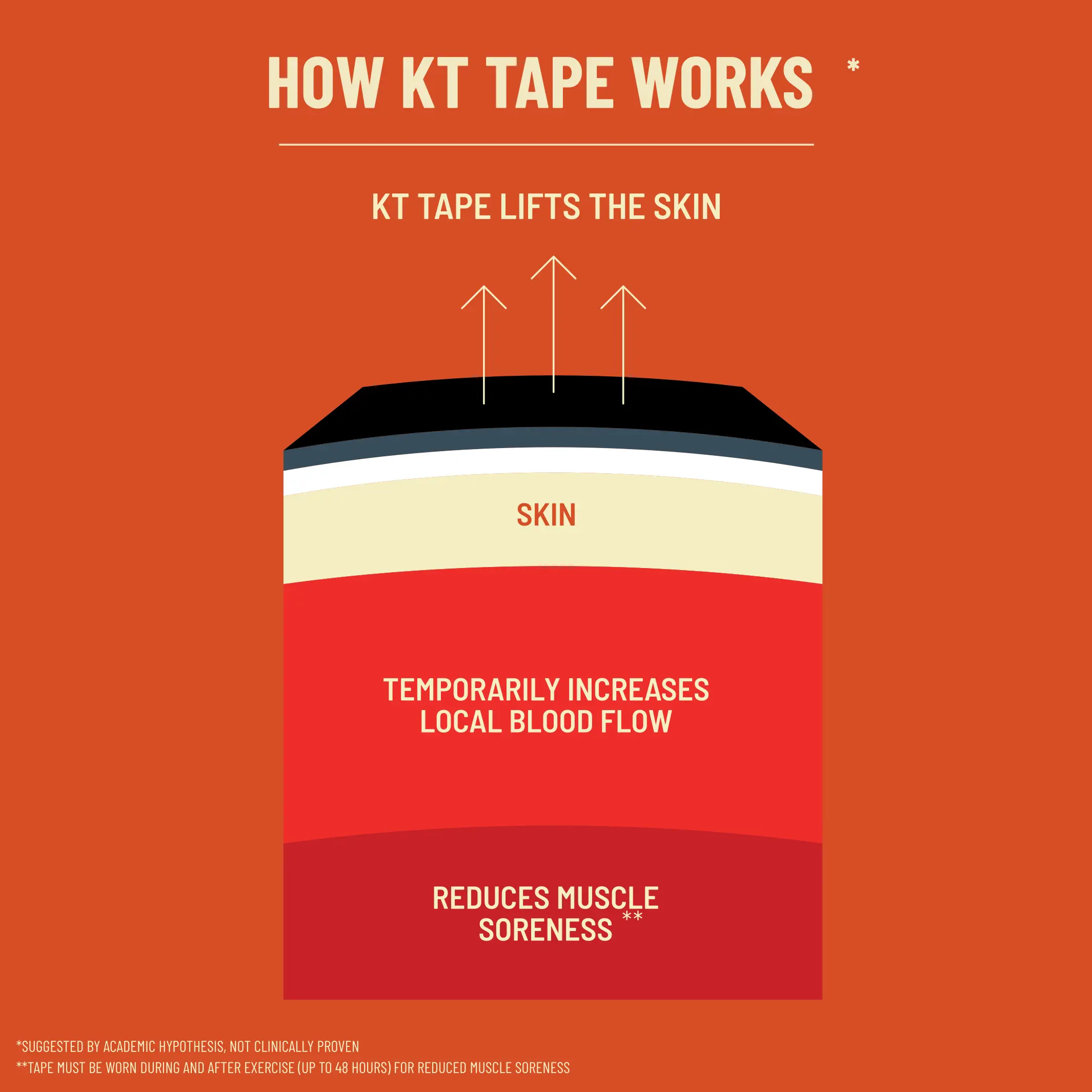 KT Tape DUO Pack: Cotton + PRO®