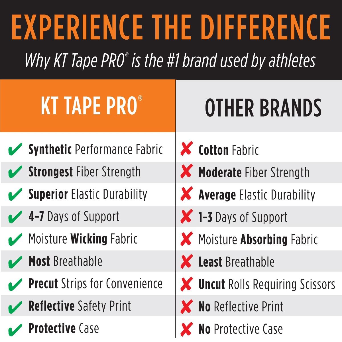 KT Tape Pro® 150 Strip 10" Precut
