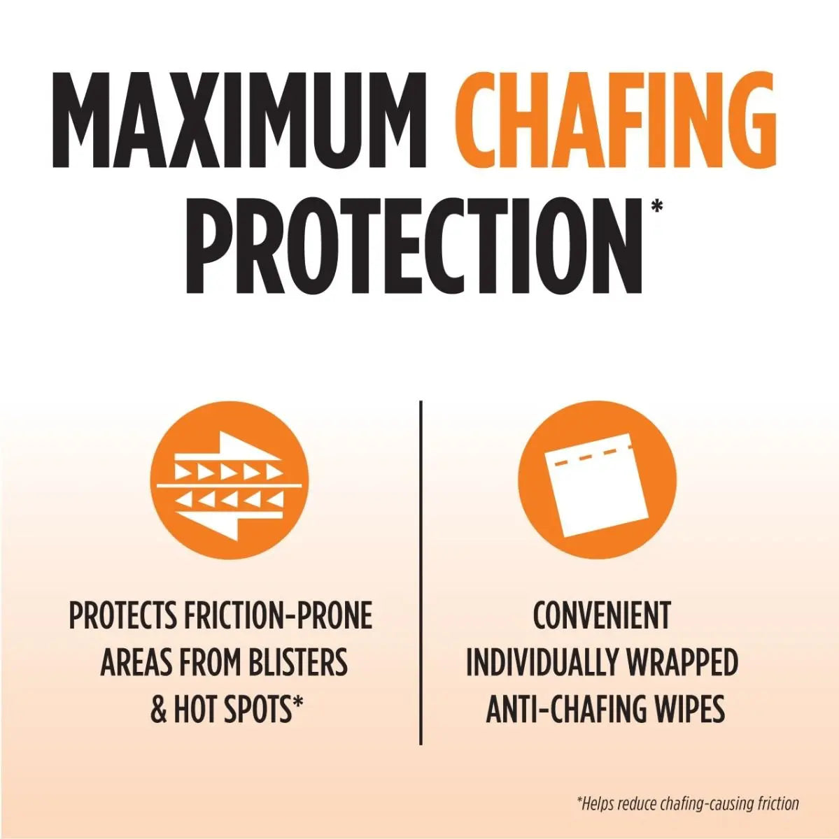 KT Health Chafe Safe™ Anti-Chafing Wipes